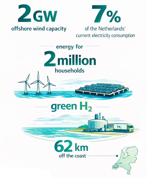 Zeevonk infographic x-finall